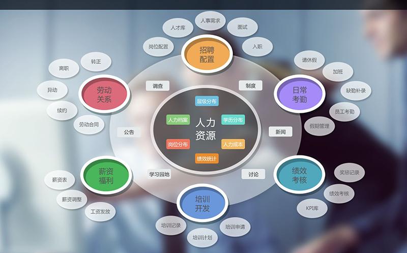 人力资源服务